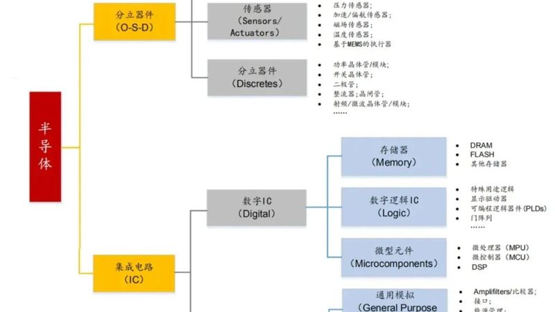 如何评估半导体公司：从工艺到认证的全方位考量