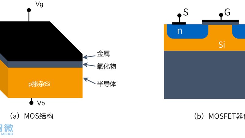 芯片设计团队协作工具推荐
